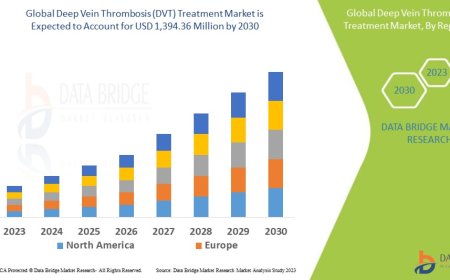 Deep Vein Thrombosis (DVT) Treatment Market Overview, Growth Analysis, Trends and Forecast By 2030
