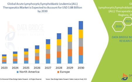 Acute Lymphocytic/Lymphoblastic Leukemia (ALL) Therapeutics Market Overview, Growth Analysis, Trends and Forecast By 2030