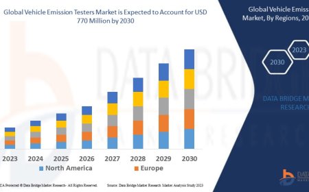 Vehicle Emission Testers Market Overview, Growth Analysis, Trends and Forecast By 2030