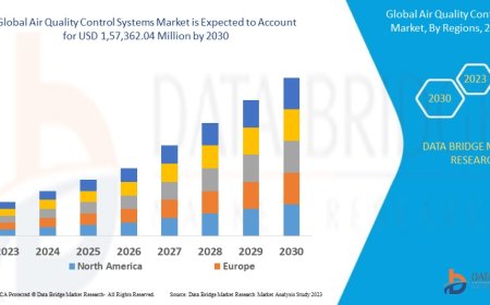 Air Quality Control Systems Market Overview, Growth Analysis, Trends and Forecast By 2030