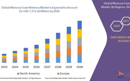 Memory Foam Mattress Market Overview, Growth Analysis, Trends and Forecast By 2030