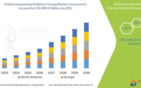 Intraoperative Radiation Therapy Market: Insights and Competitive Analysis