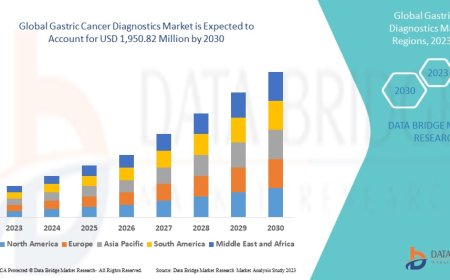 Gastric Cancer Diagnostics Market: Trends and Growth Opportunities