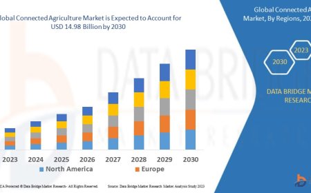 Connected Agriculture Market Growth and Future Trends