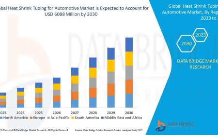 Heat Shrink Tubing for Automotive Market expected to reach USD 6088 million by 2030