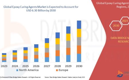 Epoxy Curing Agents Market expected to reach USD 6.30 billion by 2030