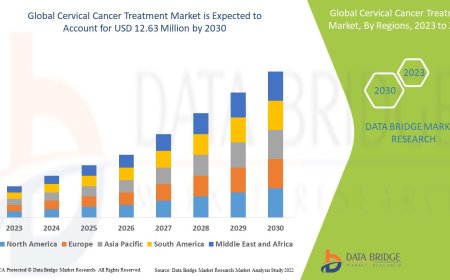 Cervical Cancer Treatment Market is tend to be around 5.5% by 2030