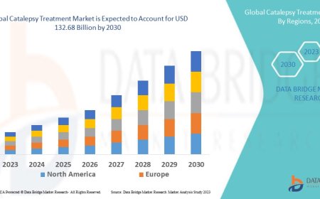Catalepsy Treatment Market would grow up to USD 132.68 billion by 2030