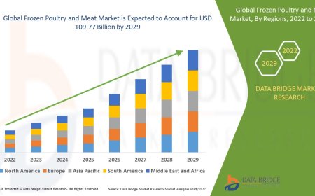 Frozen Poultry and Meat Market Dynamics: Key Drivers and Restraints 2024 –2031