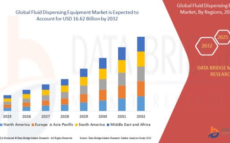 Fluid Dispensing Equipment Market Dynamics: Key Drivers and Restraints 2025 –2032