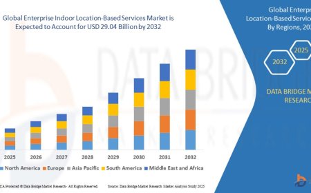 Enterprise Indoor Location-Based Services Market Dynamics: Key Drivers and Restraints 2024 –2031
