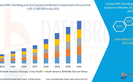 EMC Shielding and Test Equipment Market Dynamics: Key Drivers and Restraints 2024 –2031