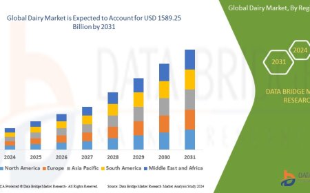 Dairy Market Dynamics: Key Drivers and Restraints 2024 –2031