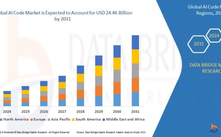 AI Code Market: Insights, Key Players, and Growth Analysis 2024 –2031