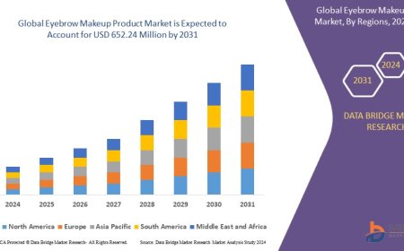 Eyebrow Makeup Product Market Dynamics: Key Drivers and Restraints 2024 –2031