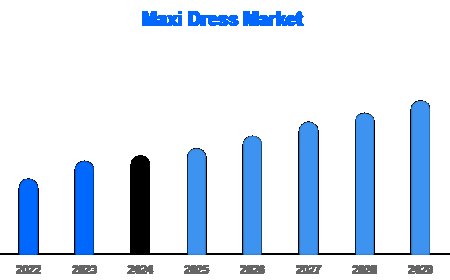 Maxi Dress Market Outlook 2025–2032: Comfort, Style, and Growth Trends Unveiled