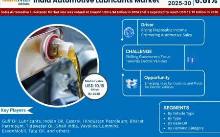 India Automotive Lubricants Forecast 2030: Growth Trends, Key Players & Future Outlook | Gulf Oil Lubricants, Indian Oil, Castrol, Hindustan Petroleum, Bharat Petroleum and others