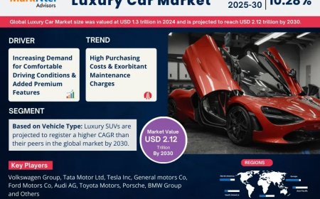 Luxury Cars Market Size & Forecast 2025–2030: Trends and Growth Insights