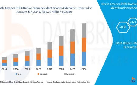 North America RFID (Radio Frequency Identification) Market Analysis On Size and Industry Demand 2030
