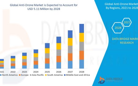 Anti-Drone Market Analysis On Size and Industry Demand 2032