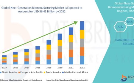 Next-Generation Biomanufacturing Market Analysis On Size and Industry Demand 2032