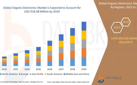 Organic Electronics Market Analysis On Size and Industry Demand 2032