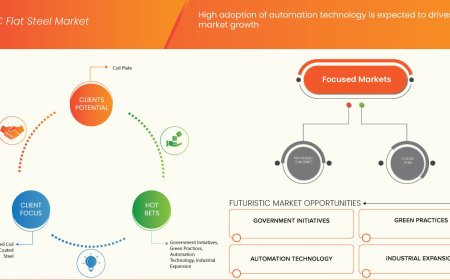 GCC Flat Steel Market Thrives as Construction and Automotive Sectors Drive Regional Demand