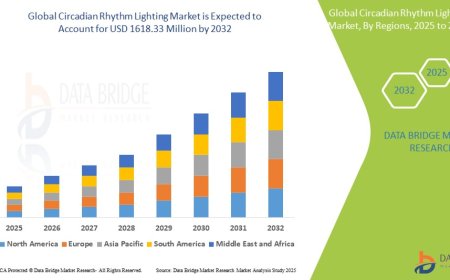 Circadian Rhythm Lighting Market Flourishes with Increasing Focus on Workplace Wellness and Sleep Health