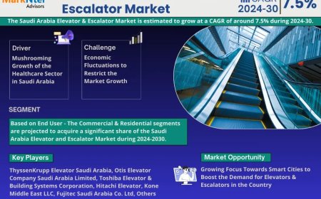 Saudi Arabia Elevator and Escalator Market Size & Forecast 2024–2030: Trends and Growth Insights