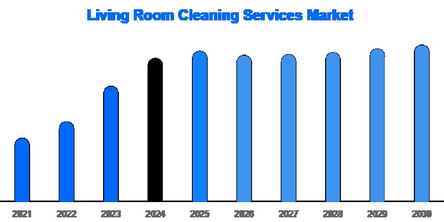Living Room Cleaning Services Market to Hit $21.5B by 2030