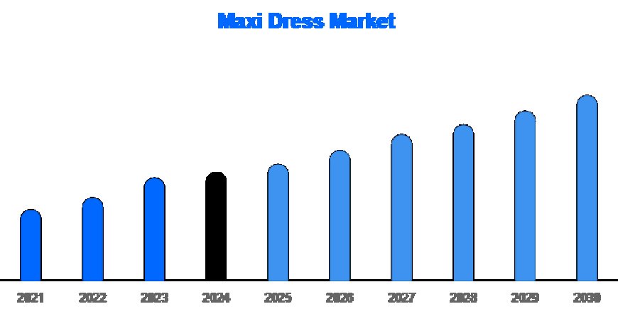 Maxi Dress Market Outlook 2025–2032: Comfort, Style, and Growth Trends Unveiled
