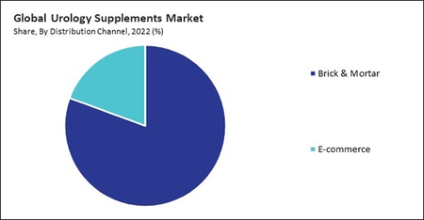Aging Population and Lifestyle Disorders Drive Urology Supplements Market Growth