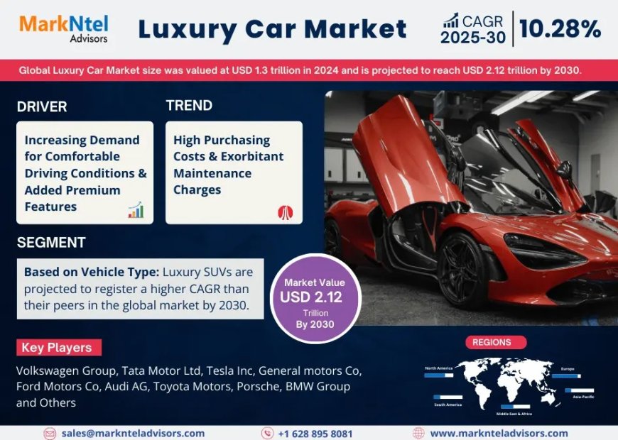 Luxury Cars Market Size & Forecast 2025–2030: Trends and Growth Insights