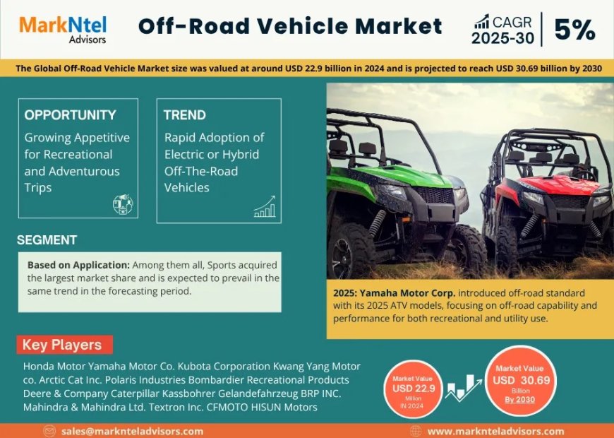 Off-Road Vehicle Market Size & Forecast 2025–2030: Trends and Growth Insights