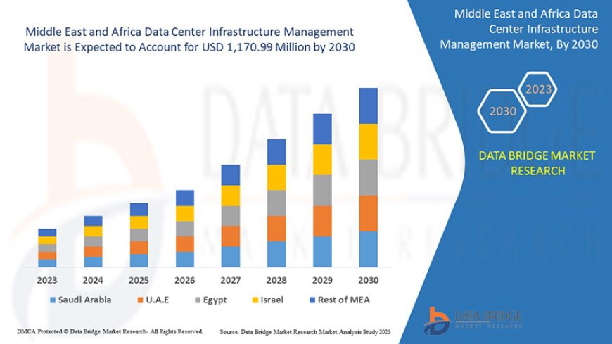 Digital Transformation Drives Demand in MEA Data Center Infrastructure Management Market