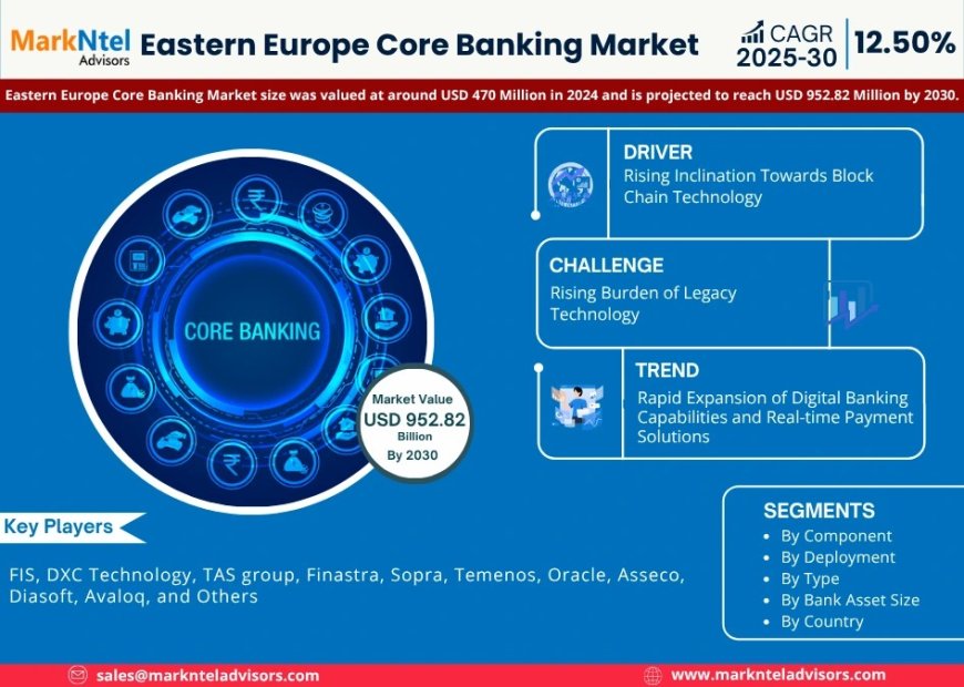 Eastern Europe Core Banking Market Size & Forecast 2025–2030: Trends and Growth Insights