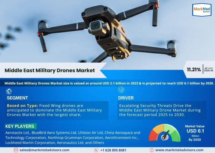 Middle East Military Drones Market Size & Forecast 2025–2030: Trends and Growth Insights