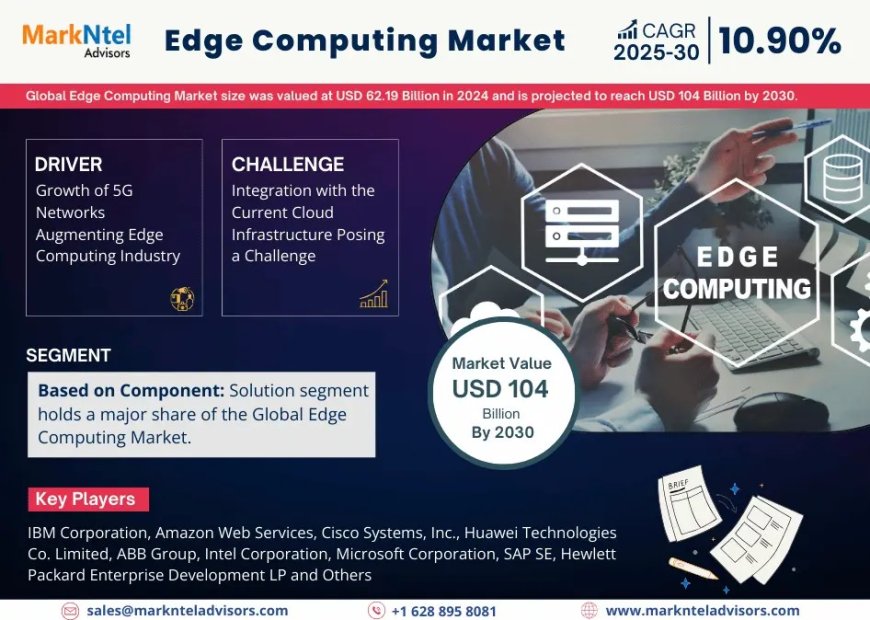 Edge Computing Market Size & Forecast 2025–2030: Trends and Growth Insights