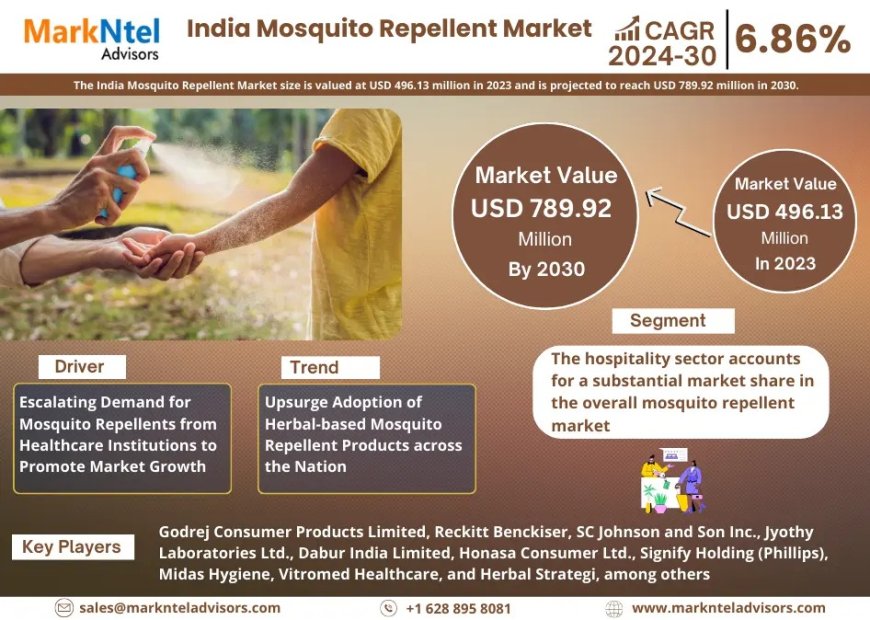 India Mosquito Repellent Market Size & Forecast 2024–2030: Trends and Growth Insights