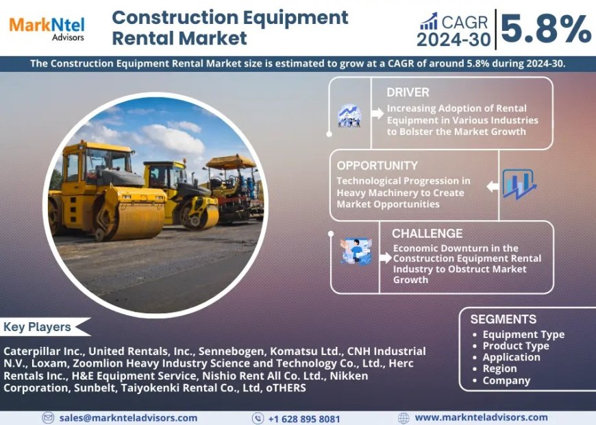 Construction Equipment Rental Market Size & Forecast 2024–2030: Trends and Growth Insights